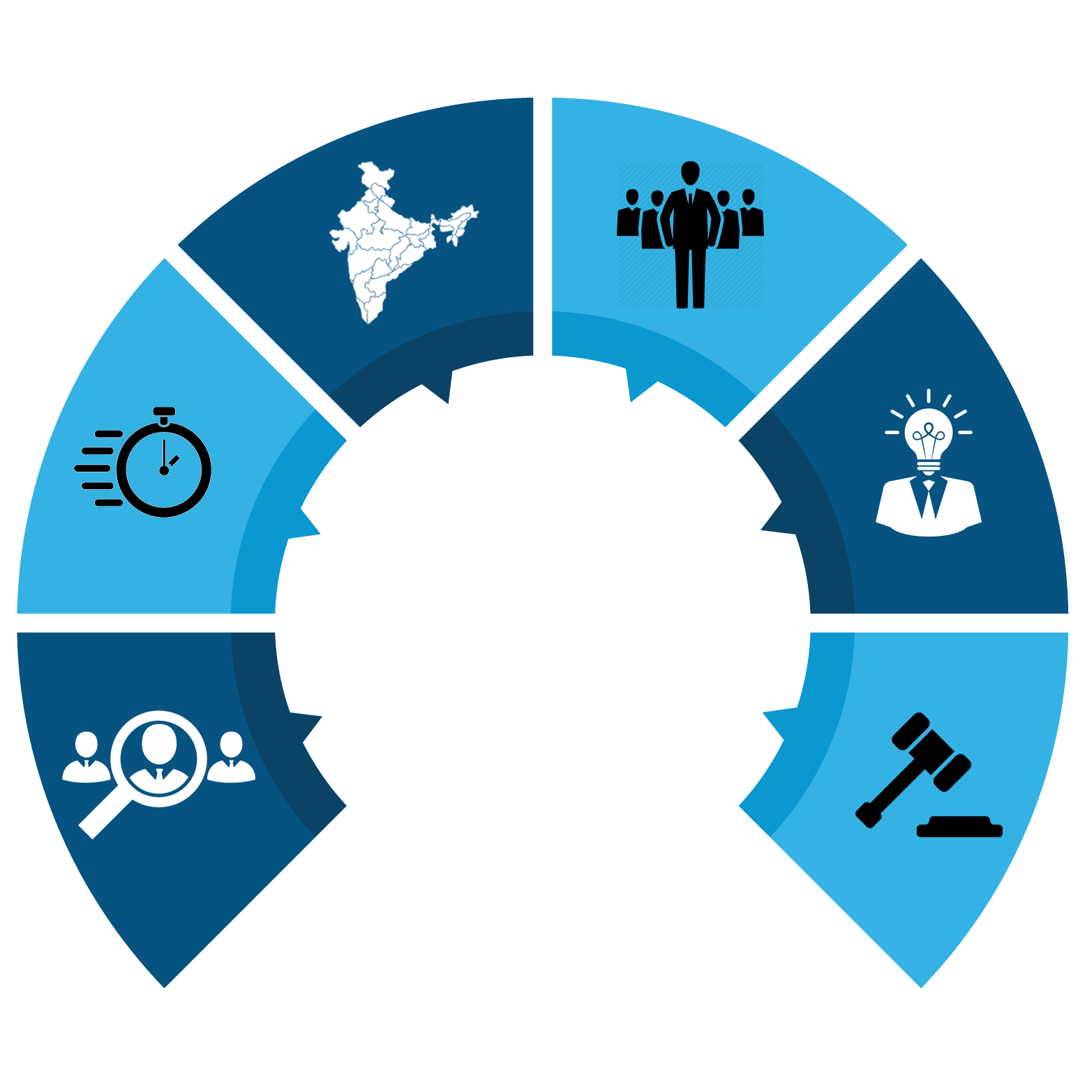 competitive-advantage